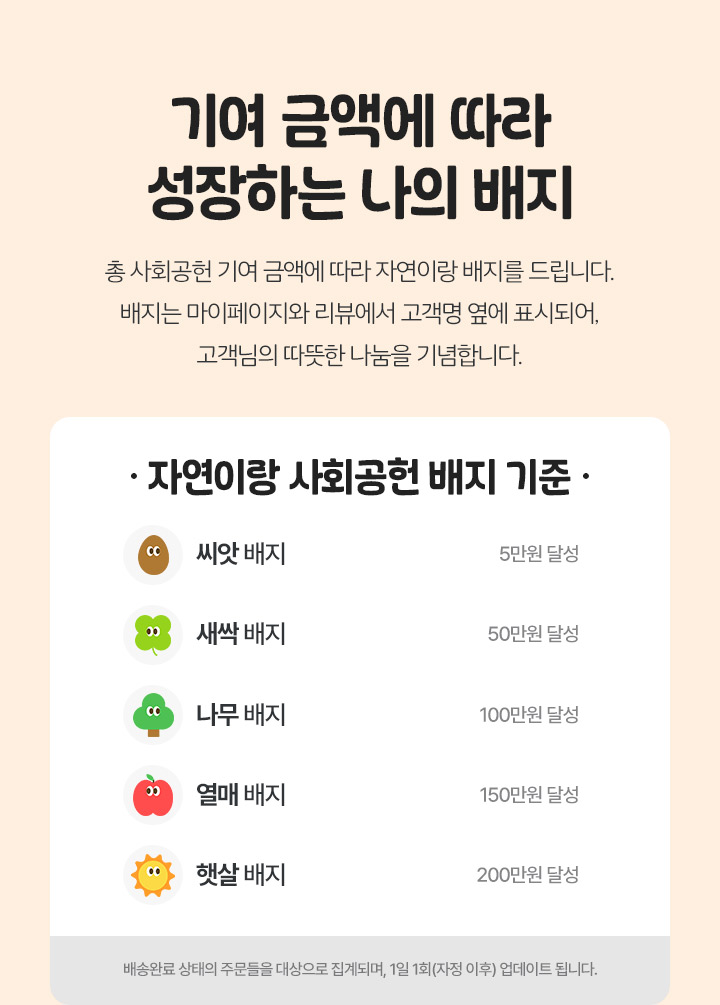 기여 금액에 따라 성장하는 나의 배지